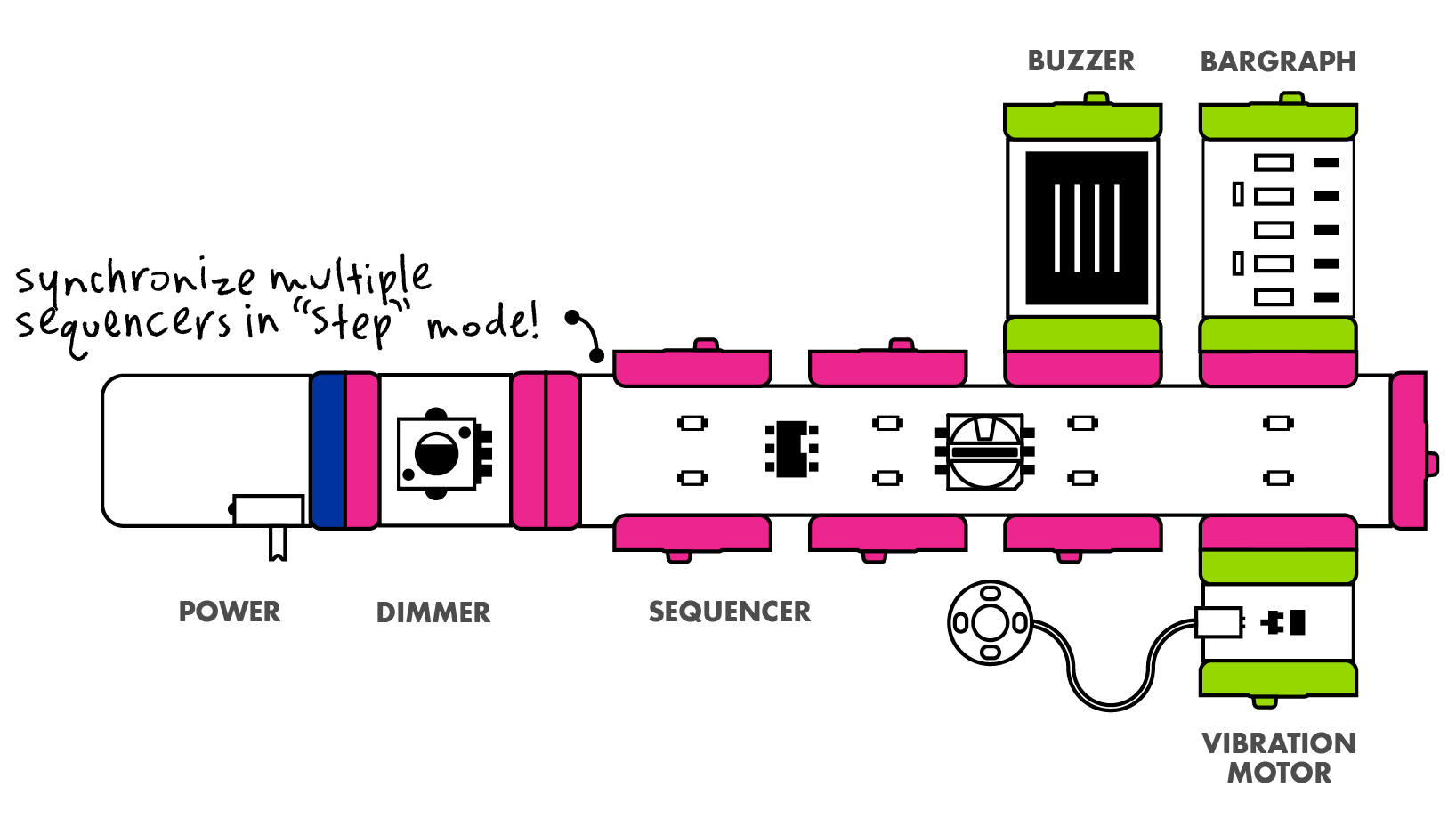 sequencer3